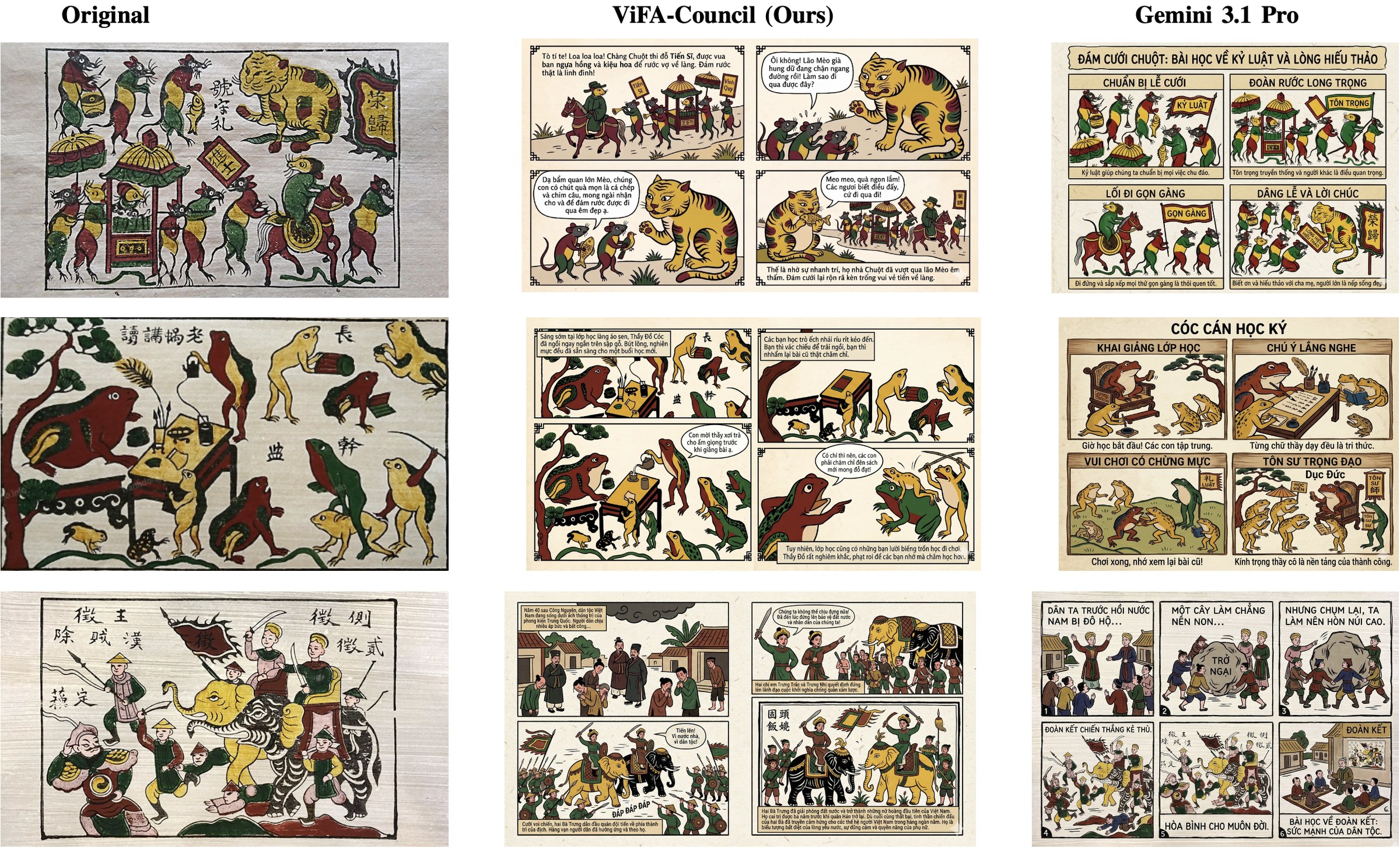 Three source paintings, each shown beside the ViFA-Council comic page and the Gemini 3.1 Pro page
